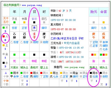 本命怎麼算|免費生辰八字五行屬性查詢、算命、分析命盤喜用神、喜忌